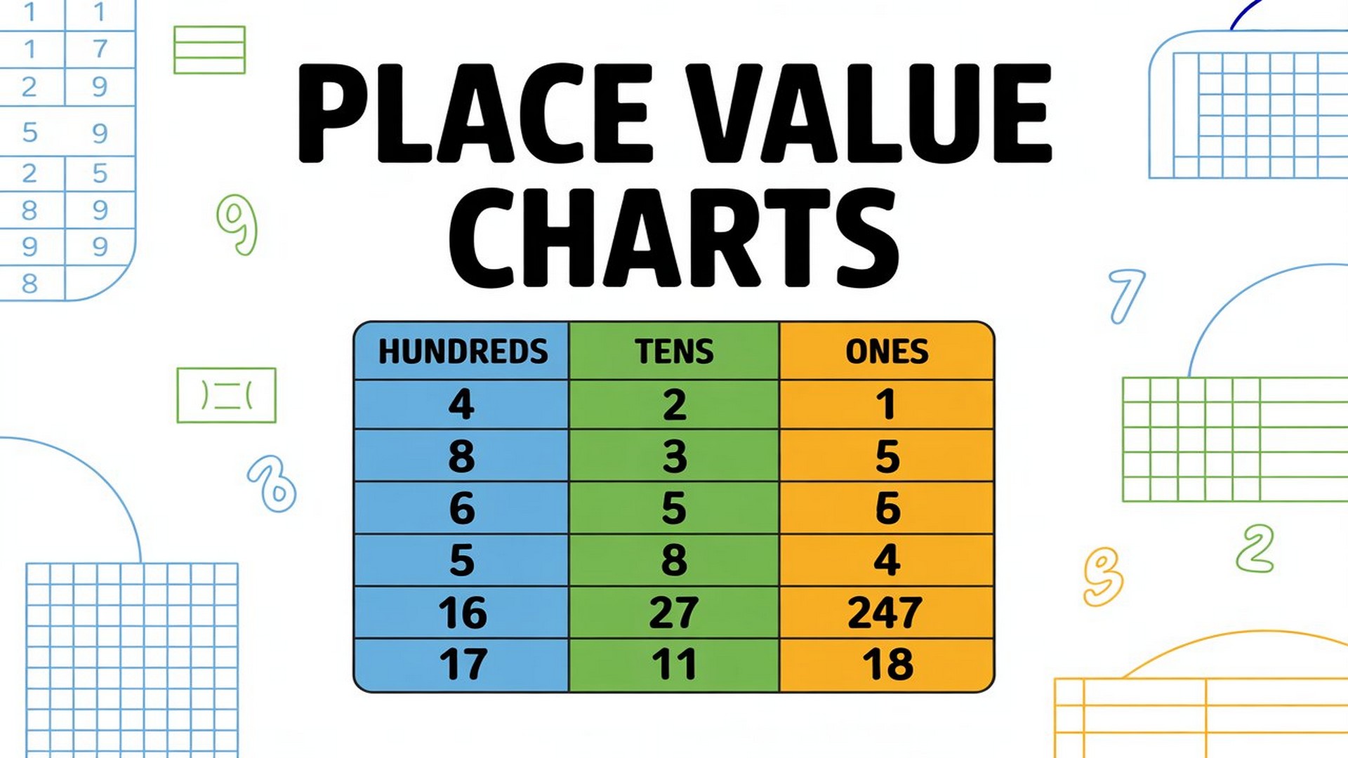 Place Value for Kids: UK Maths Guide for Parents & Teachers Place Value LearningMole Assessing Place Value Understanding