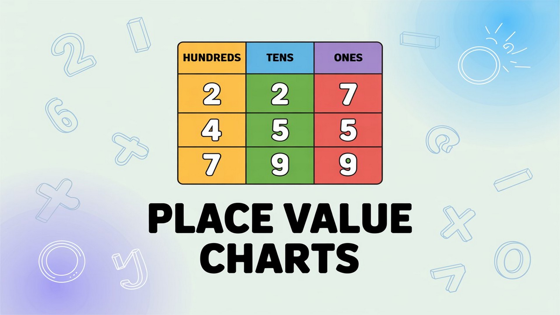 Place Value for Kids: UK Maths Guide for Parents & Teachers Place Value LearningMole Place Value Charts and Manipulatives