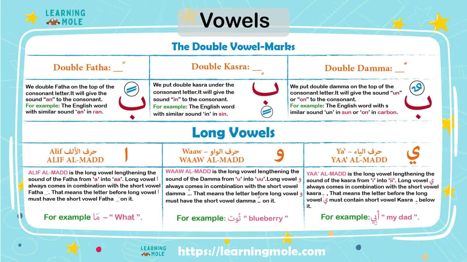 Arabic Alphabet - vowels