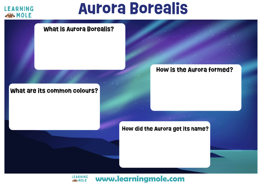 Aurora Borealis Activity