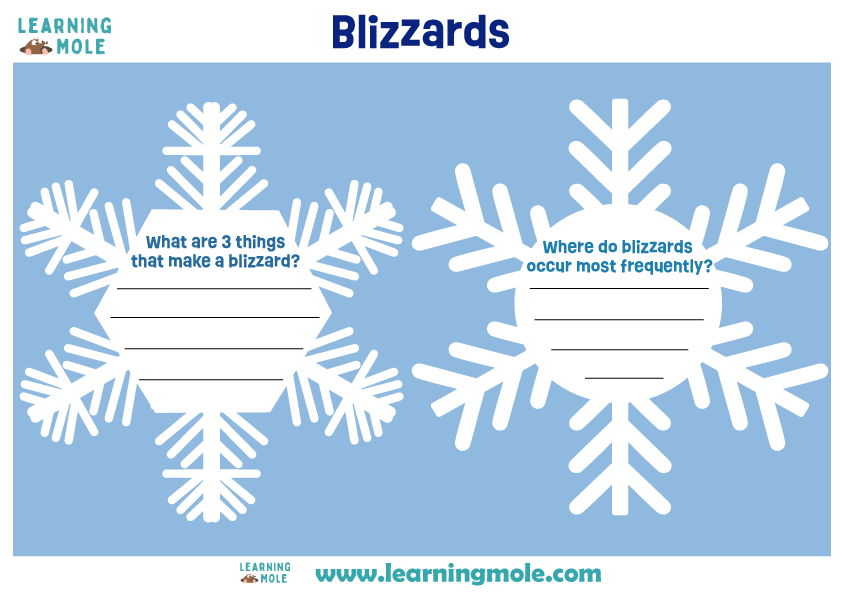 Blizzards Activity