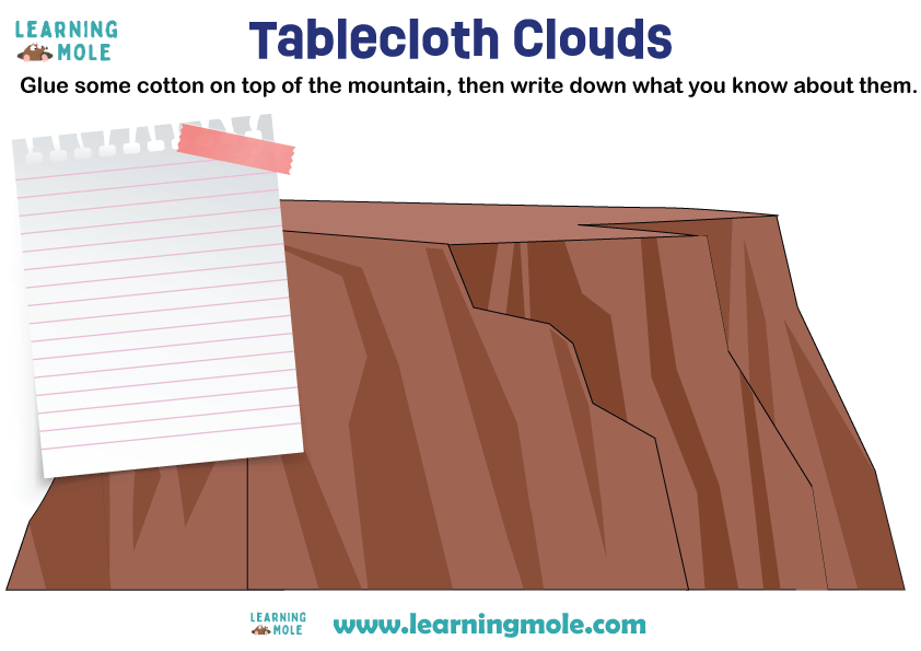 Geography Resources LearningMole