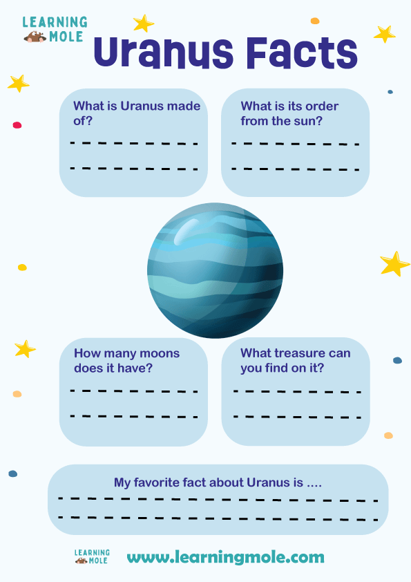 Planet Uranus Activity