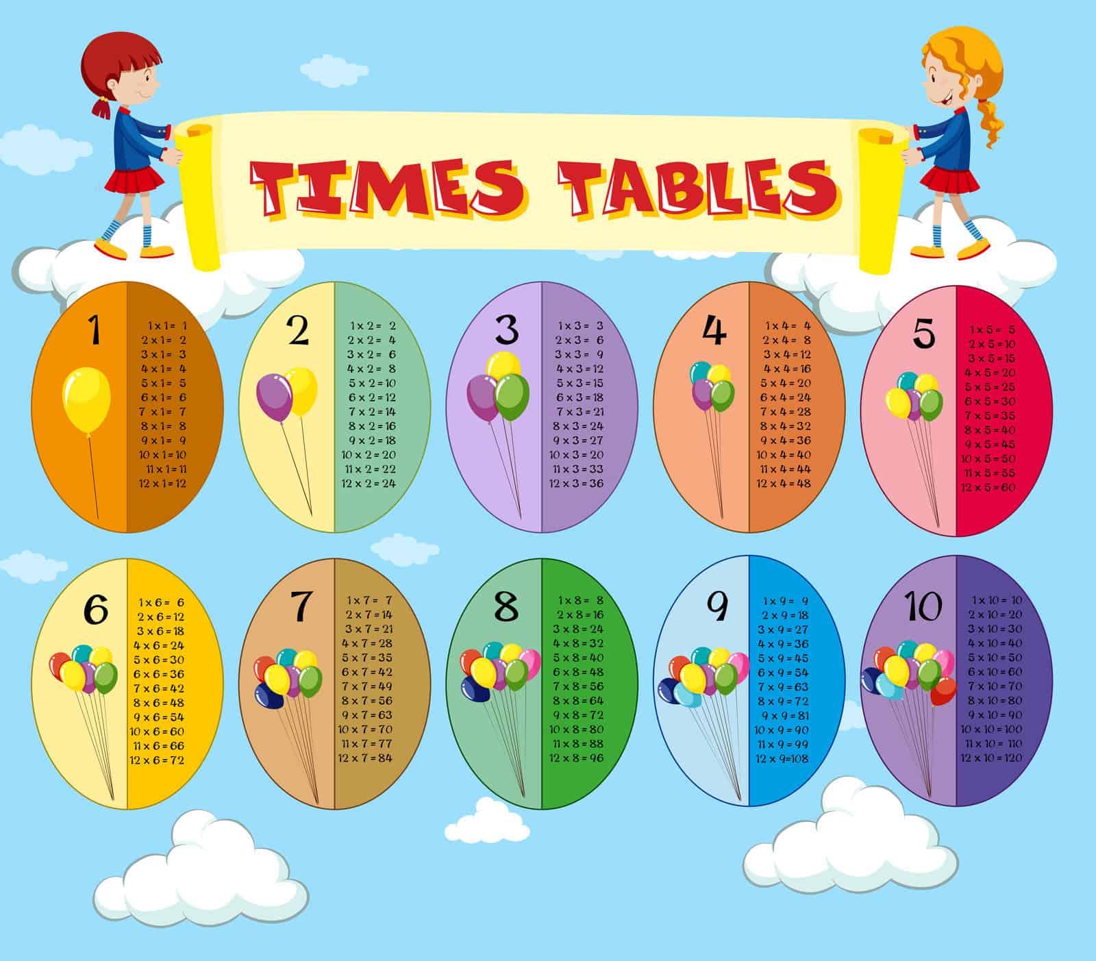 Learn the Times Tables LearningMole