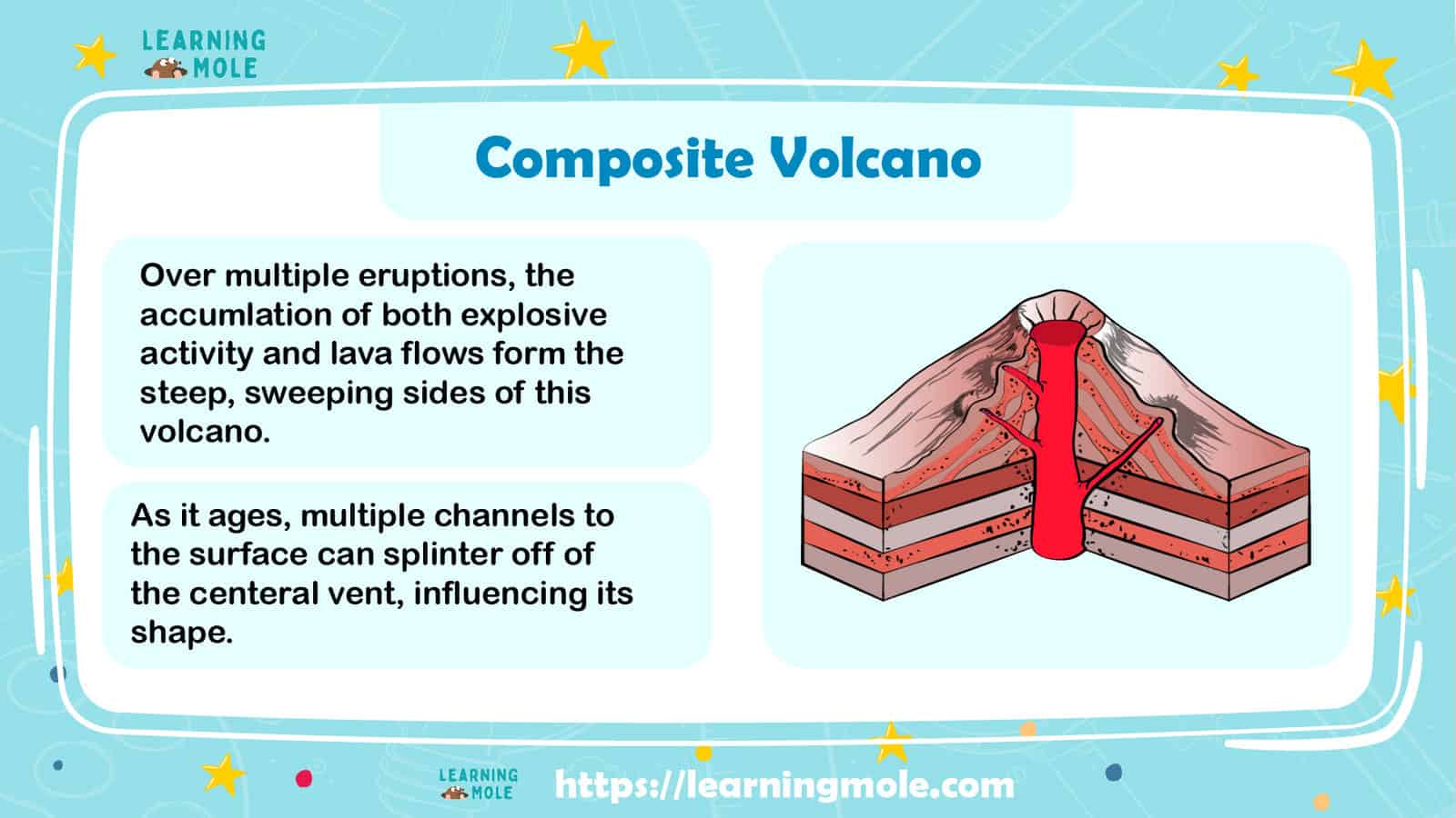What is a Composite Volcano?