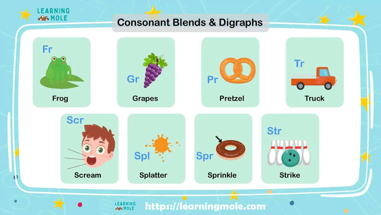 Consonant Diagraphs for Kids