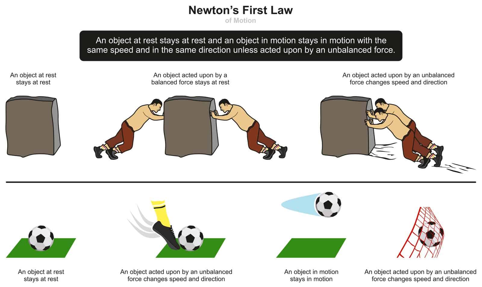 Newton's laws of motion