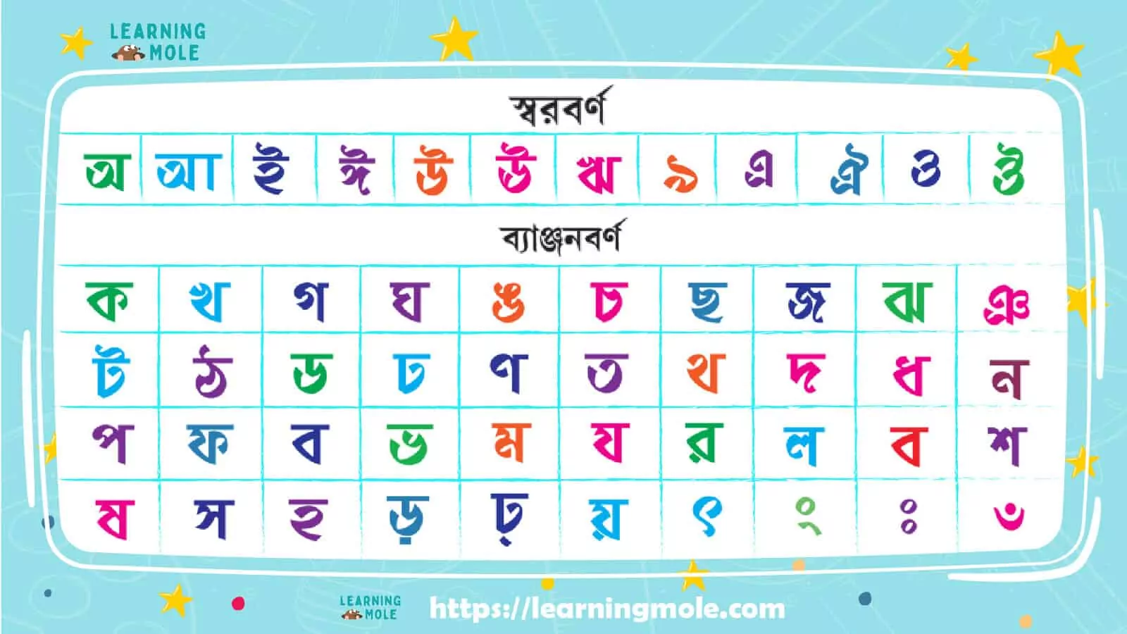 Mam language, alphabet and pronunciation
