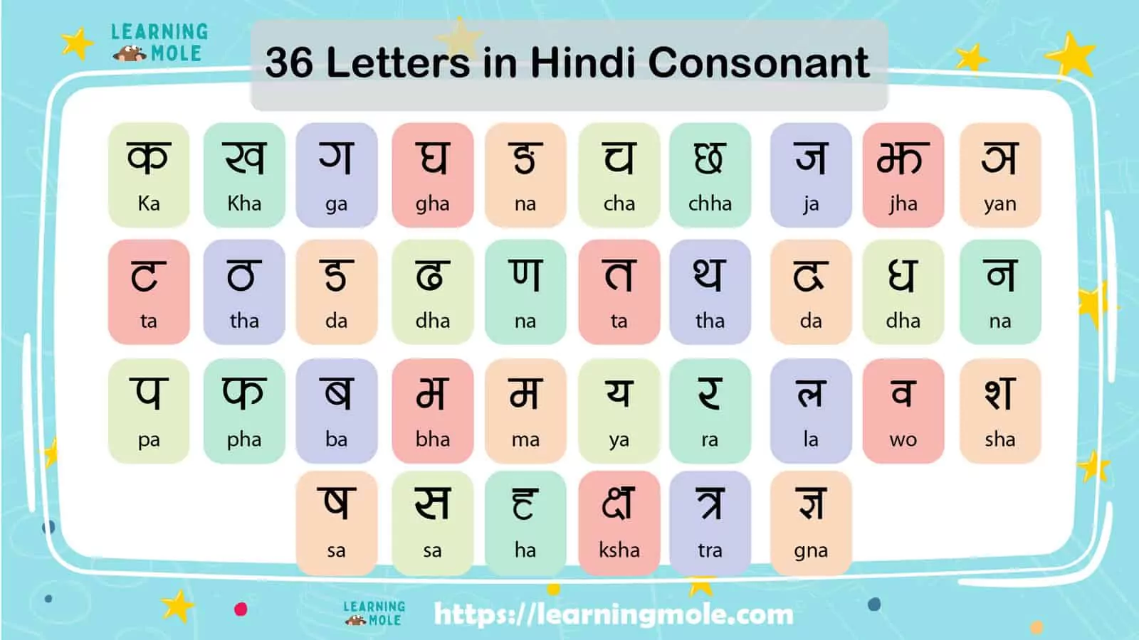 Hindi alphabet,hindi LearningMole
