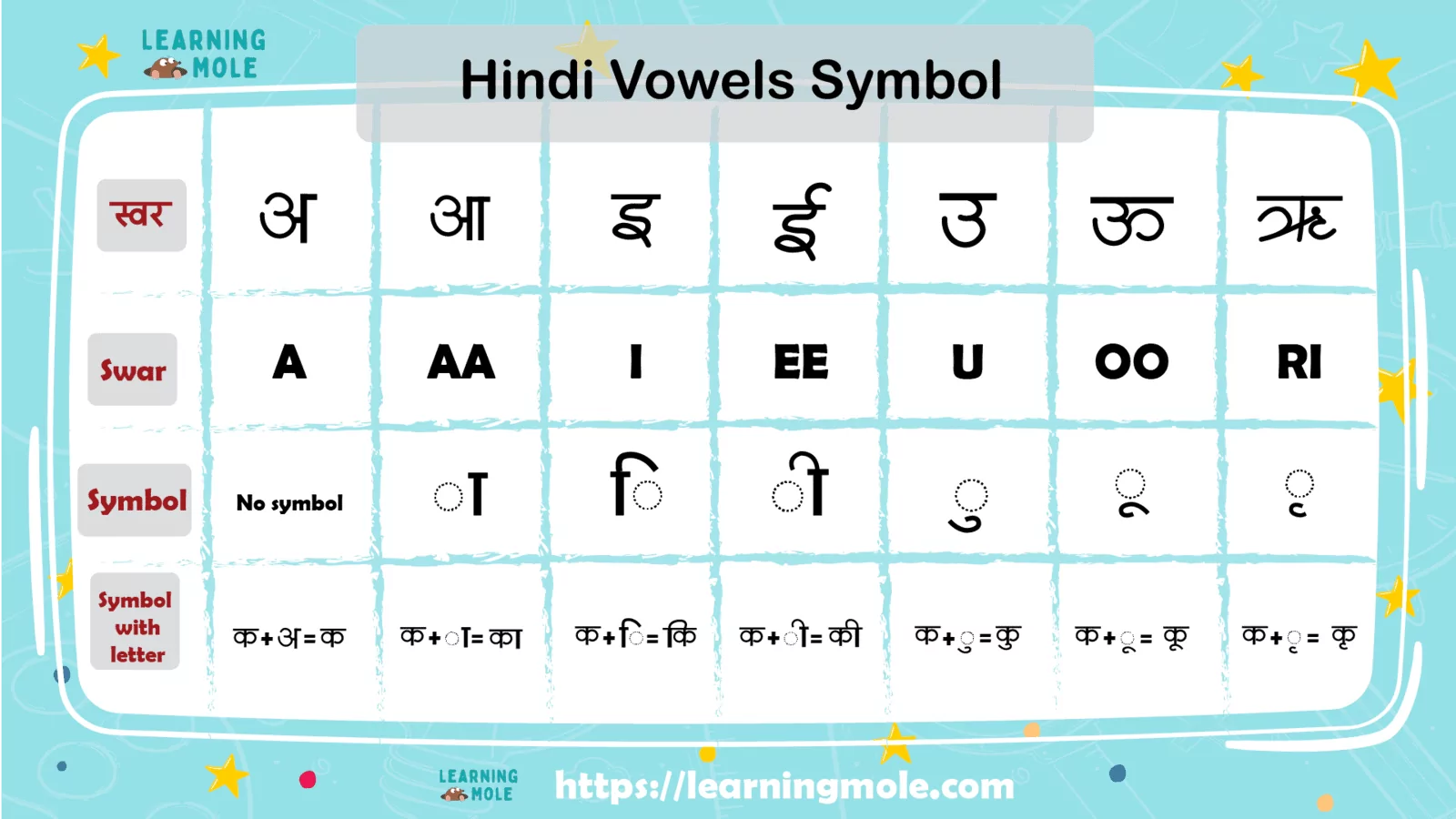 Hindi alphabet,hindi LearningMole