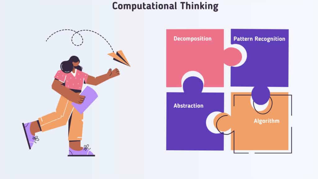 coding,benefits of coding,computational thinking,problem solving,logical thinking LearningMole