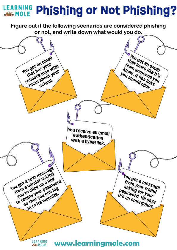 Phishing or Not Phishing Activity