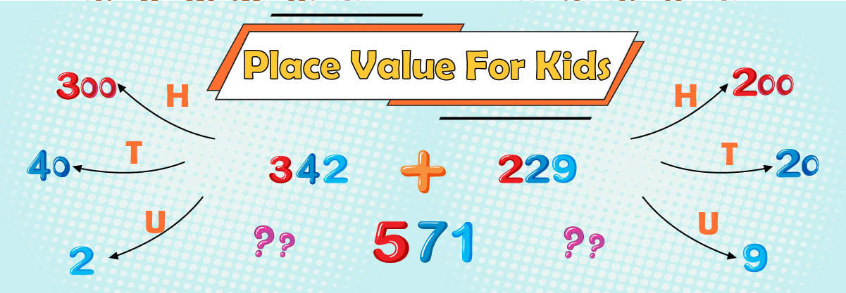 Place Value For Kids
