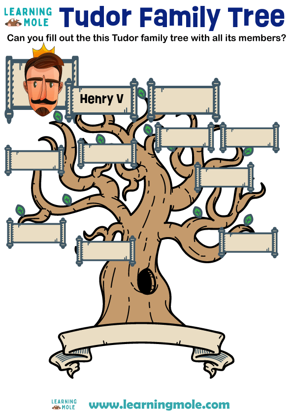Tudor-Family-Tree