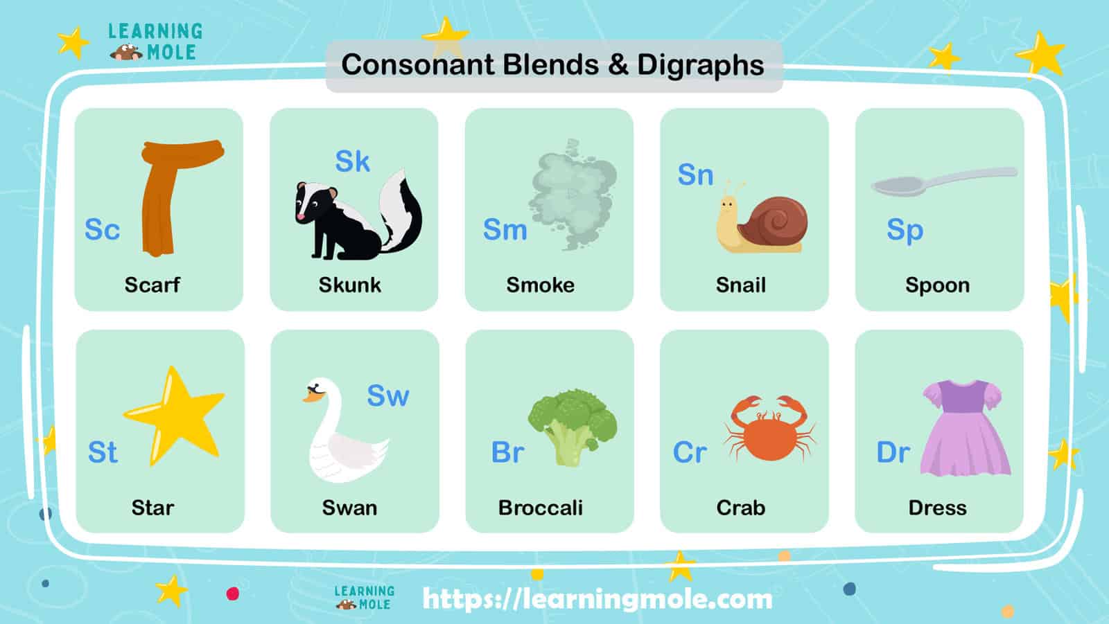 What is a Consonant Blend?