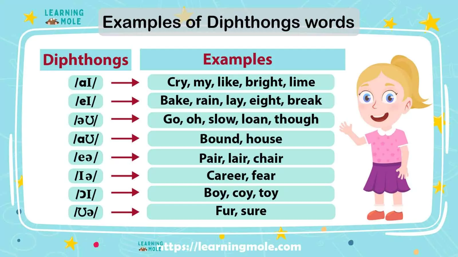 What is a Diphthong?