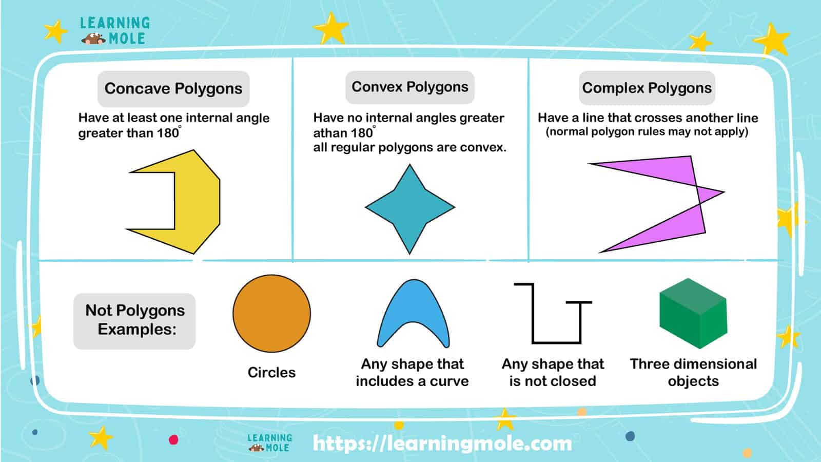 What is an Irregular Polygon?