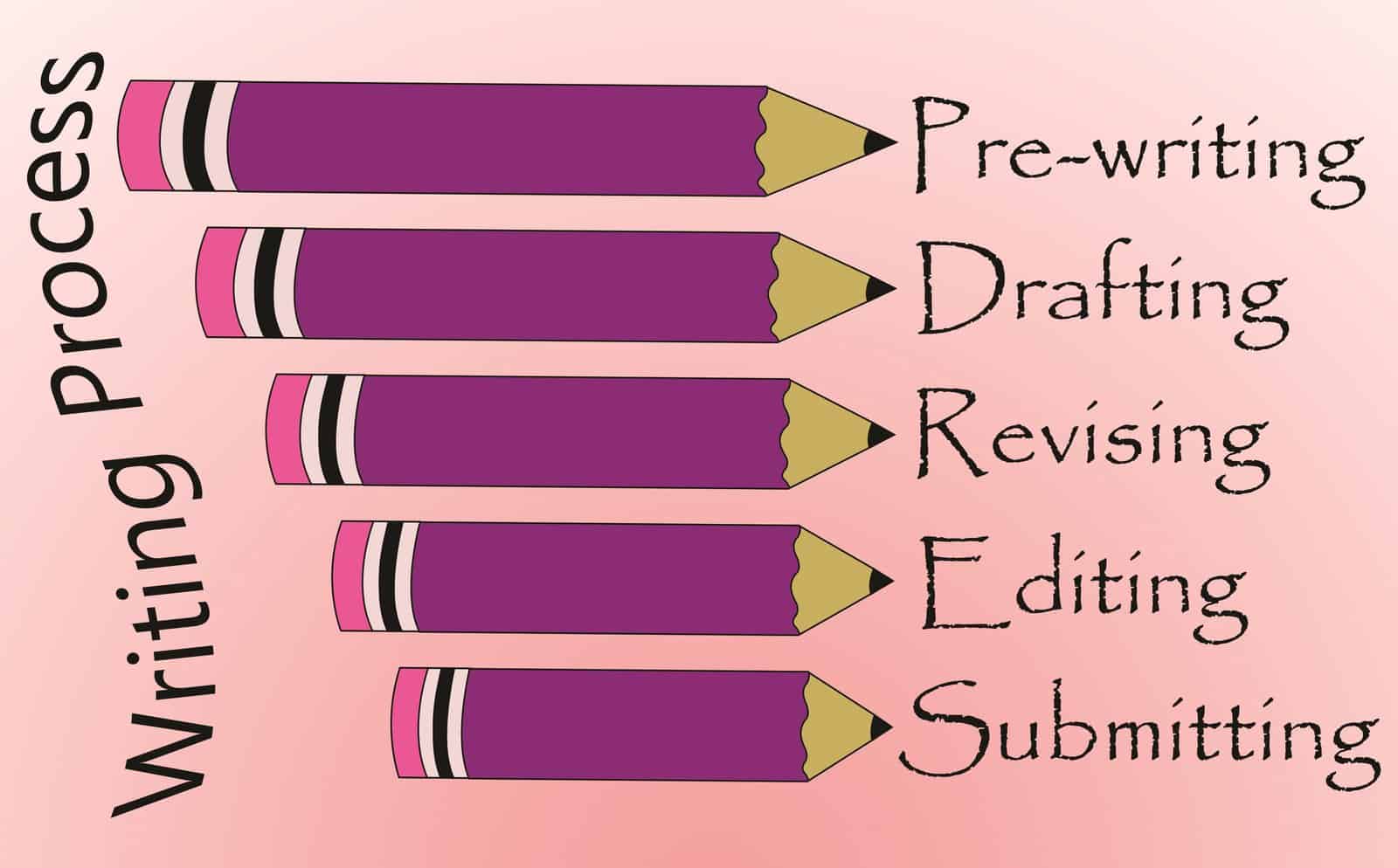 Writing Process for Kids - Writing Process Stages