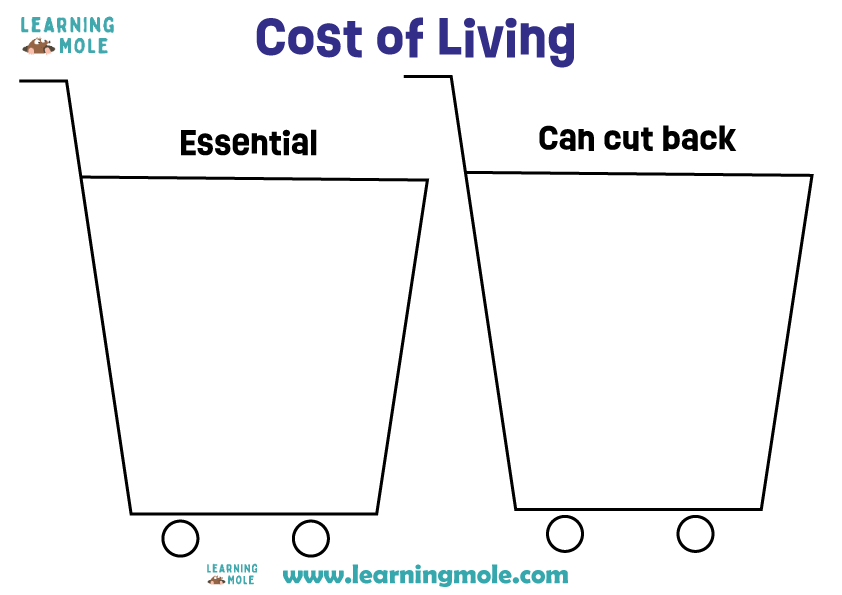 Materials for Inflation Cost Of Living 1