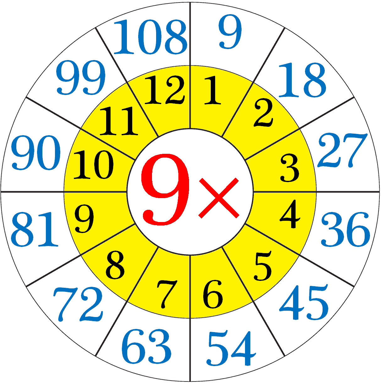  multiplication-table-of-nine
