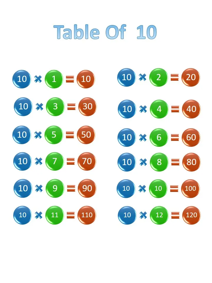 multiplication LearningMole