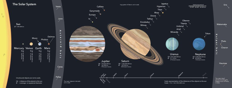 solar system facts