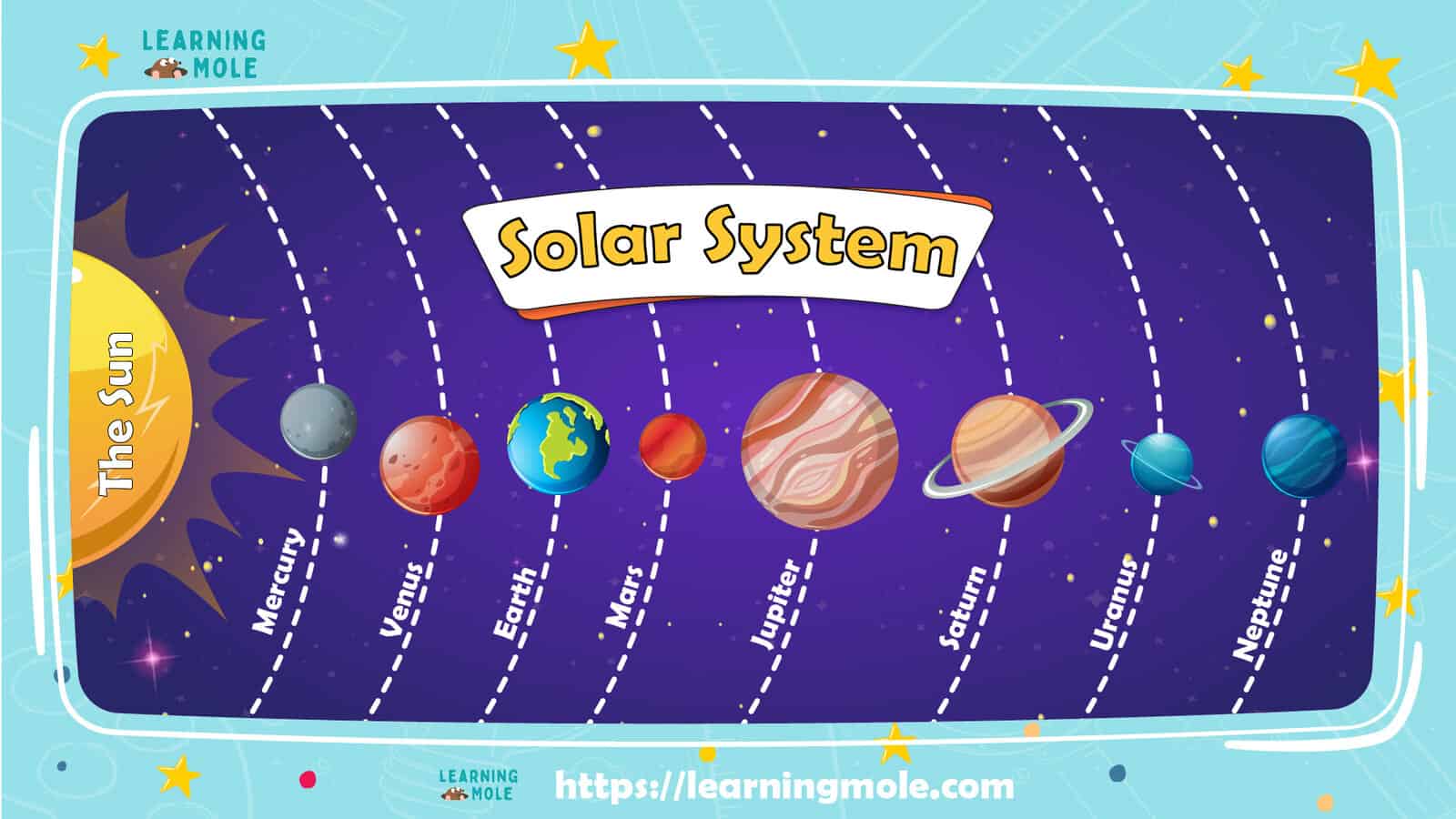 Solar System,Solar System Facts,Facts,Space,Adventure,Milky Way LearningMole