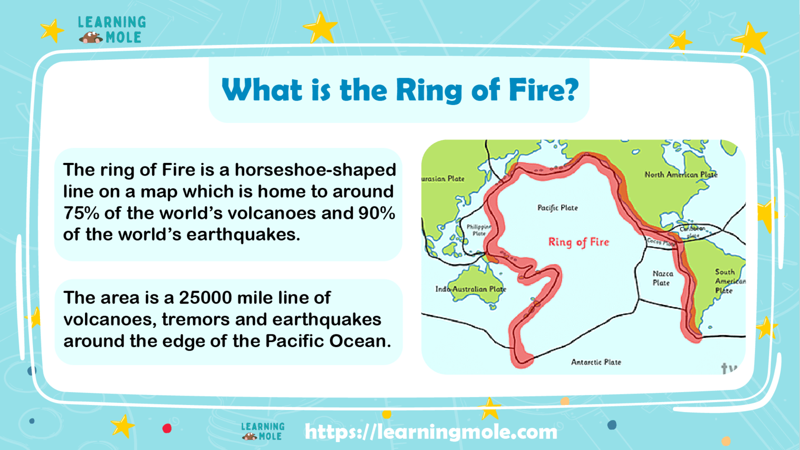 What is the Ring of Fire