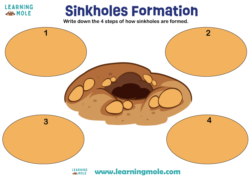 Sinkholes Activity