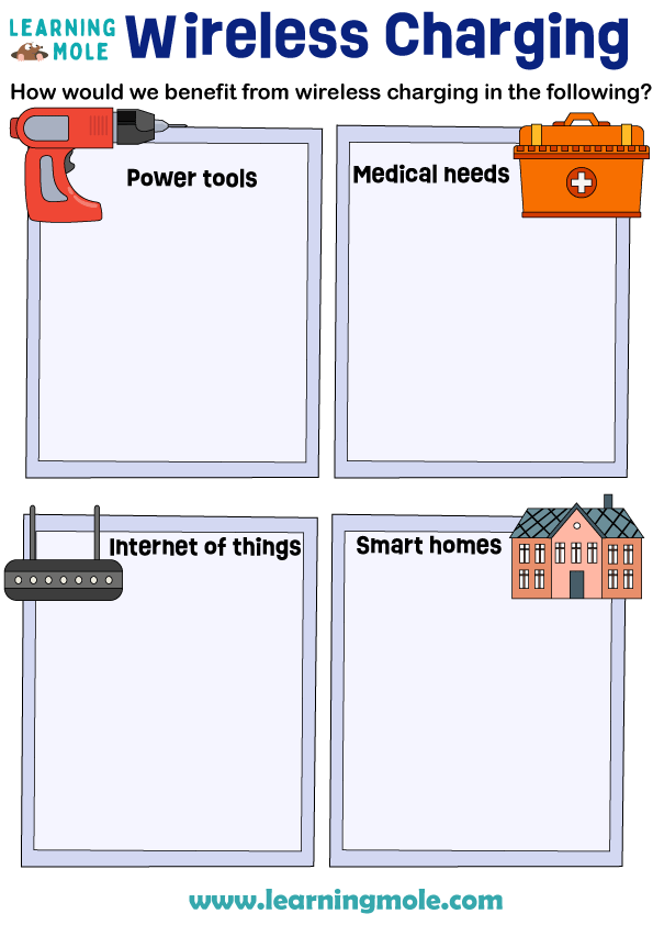 Wireless Charging Activity
