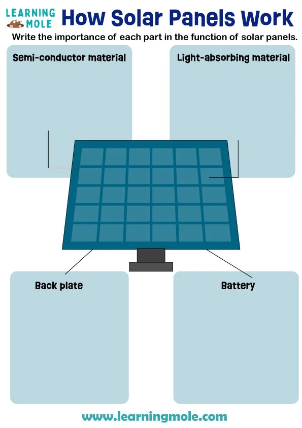 How Solar Panels Work Activity
