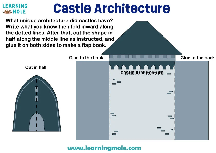 Castle Architecture Activity