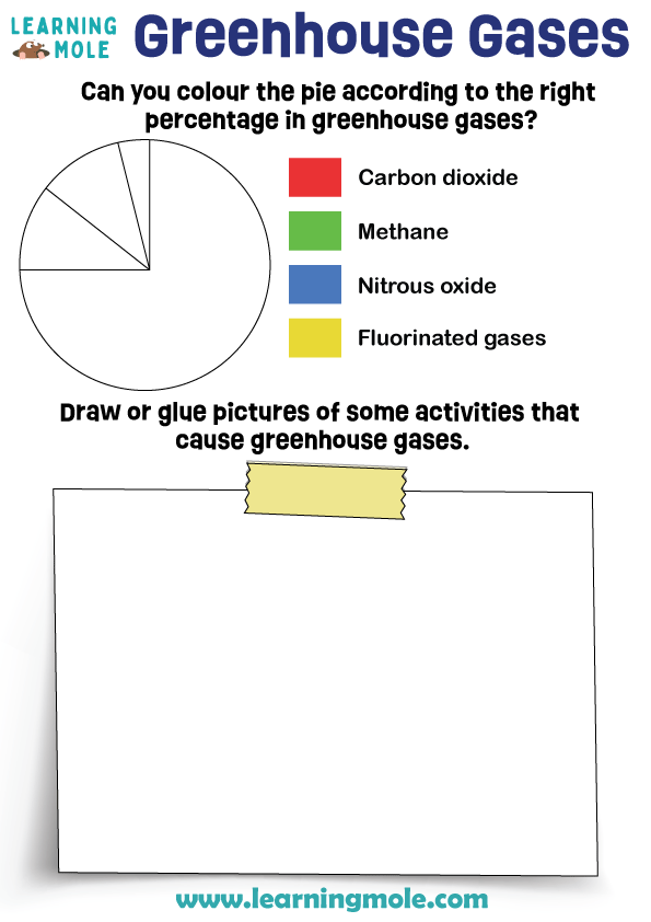 Greenhouse Gases Activity