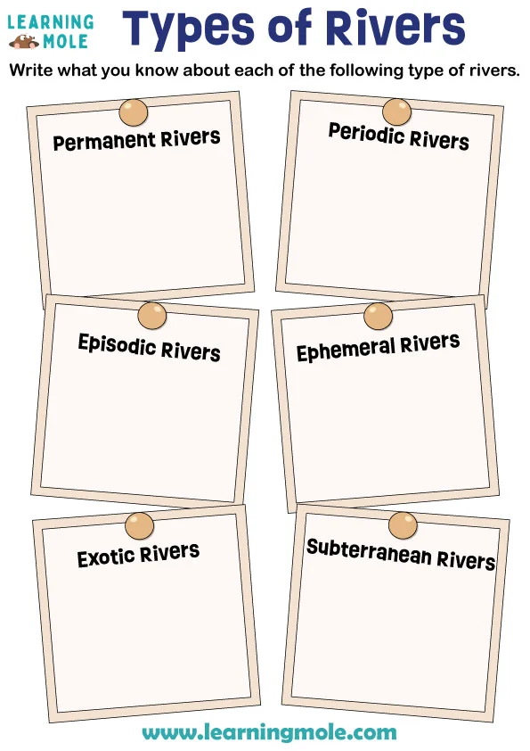 Types of Rivers