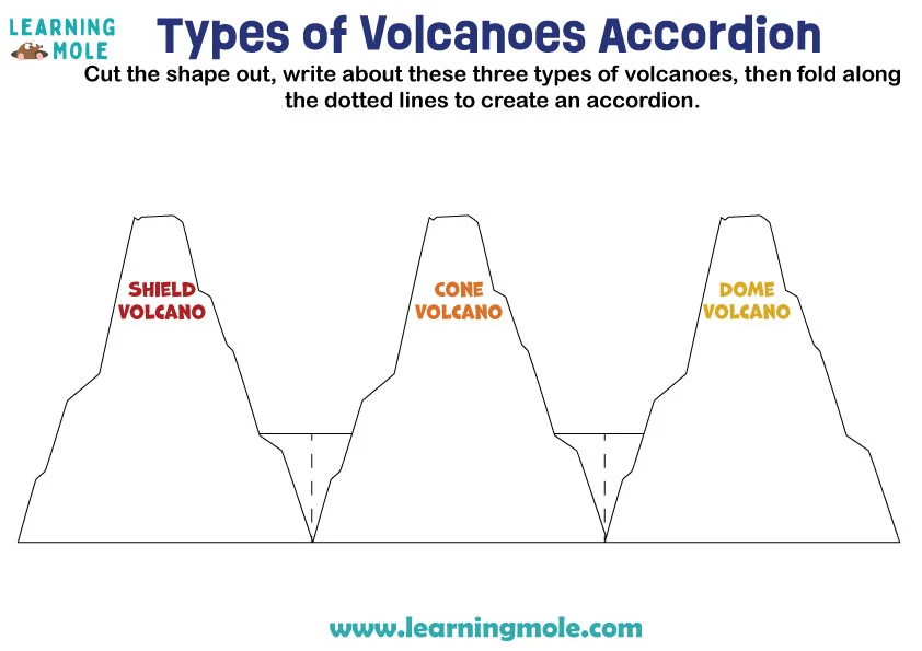 Types of Volcanoes Accordion
