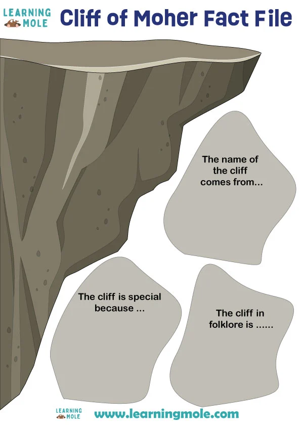 Cliffs of Moher Activity