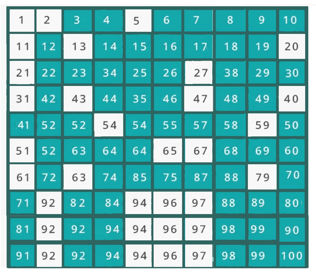 6 Fun Facts About Composite Numbers: A Great Guide for KS2