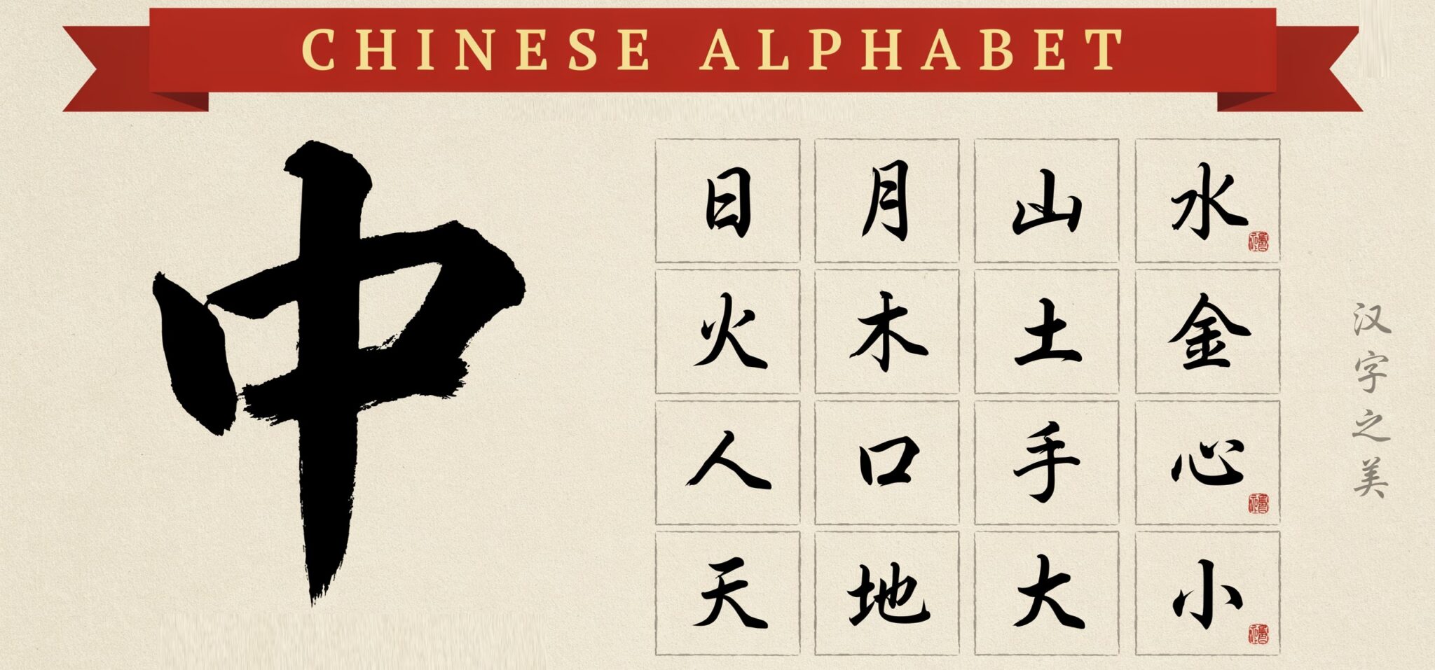Chinese Alphabet for Kids: A Beginner's Guide to Mandarin Chinese Alphabet,Chinese LearningMole chinese alphabet